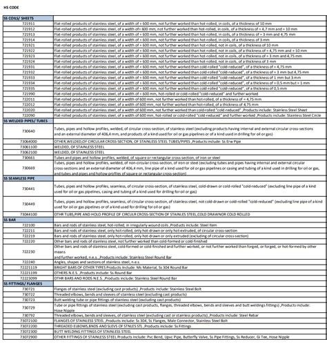 metal housing hs code|hs code for flat steel.